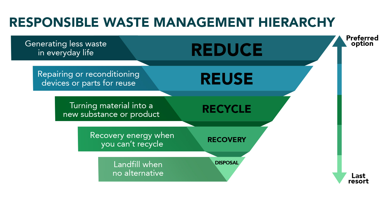 what-is-waste-management-meaning-importance-and-methods